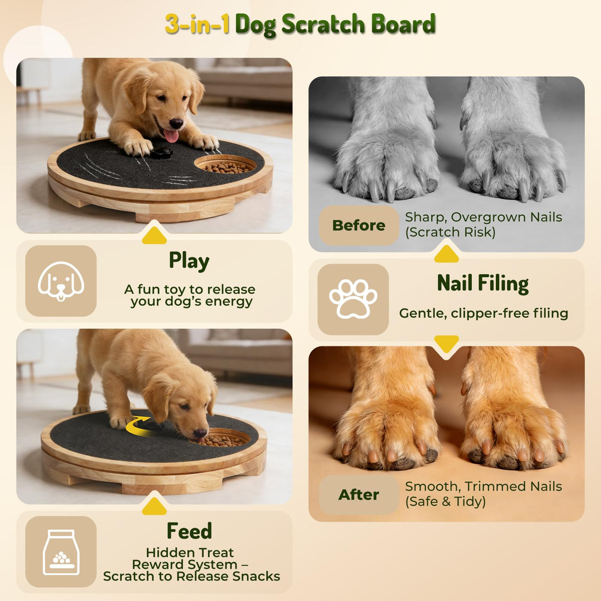 A 3-in-1 dog scratch board infographic showing three features: a golden retriever playing on the scratching surface, before-and-after nail filing comparison, and a dog eating from a hidden treat bowl. The board has a round wooden frame with a dark textured scratching surface.