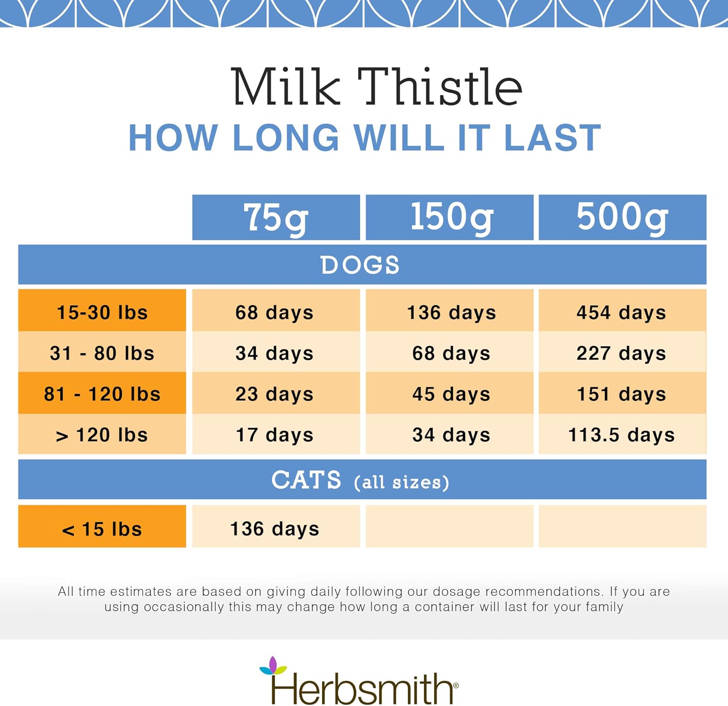 Milk Thistle - Liver Support for Dogs
