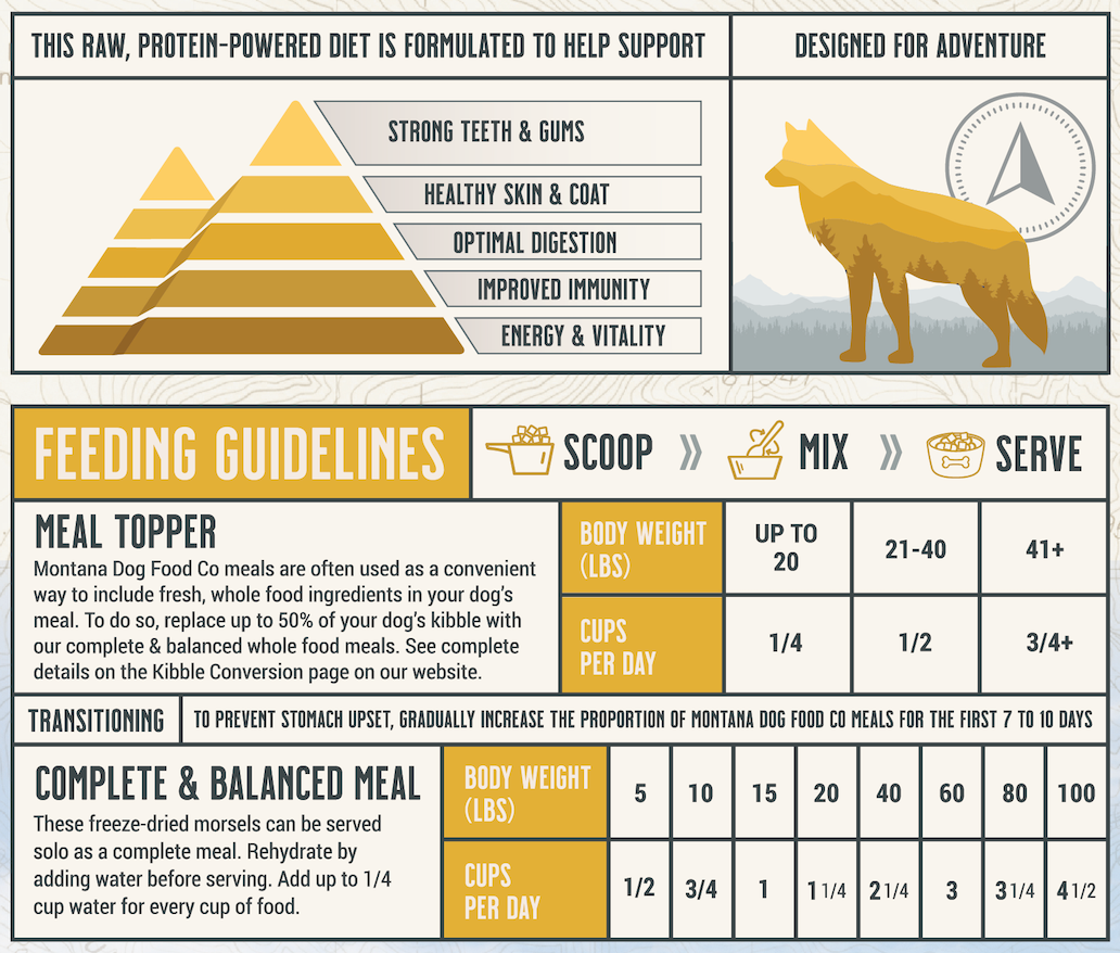 Montana Dog Food Co Grain-Free Chicken Freeze-dried Raw Adventure Fuel Dog Food