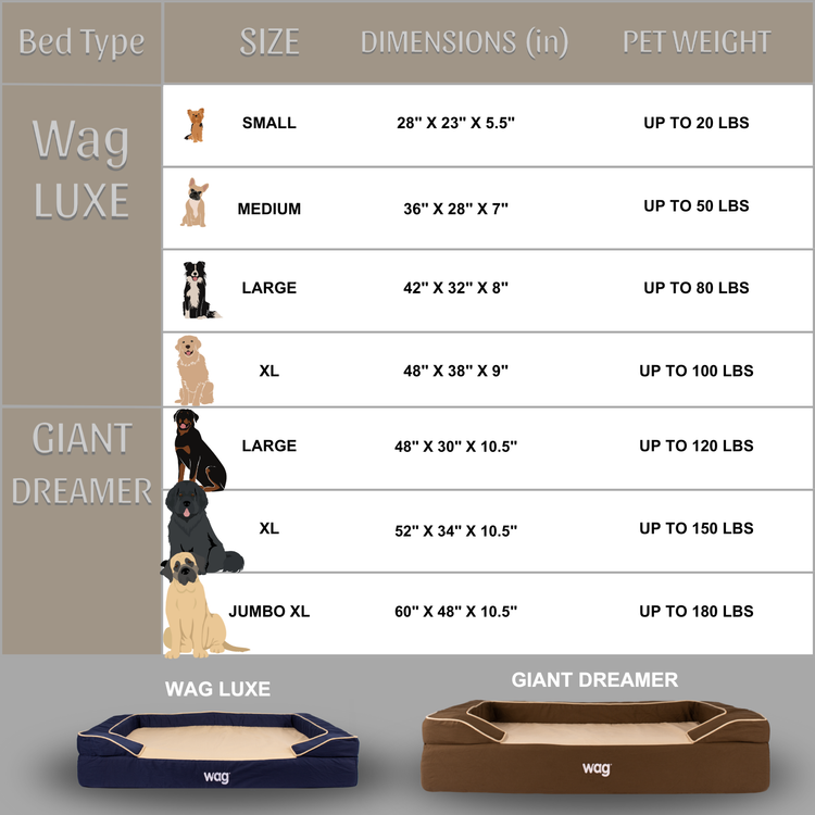 Wag Luxe Dog Bed - NOT DONE