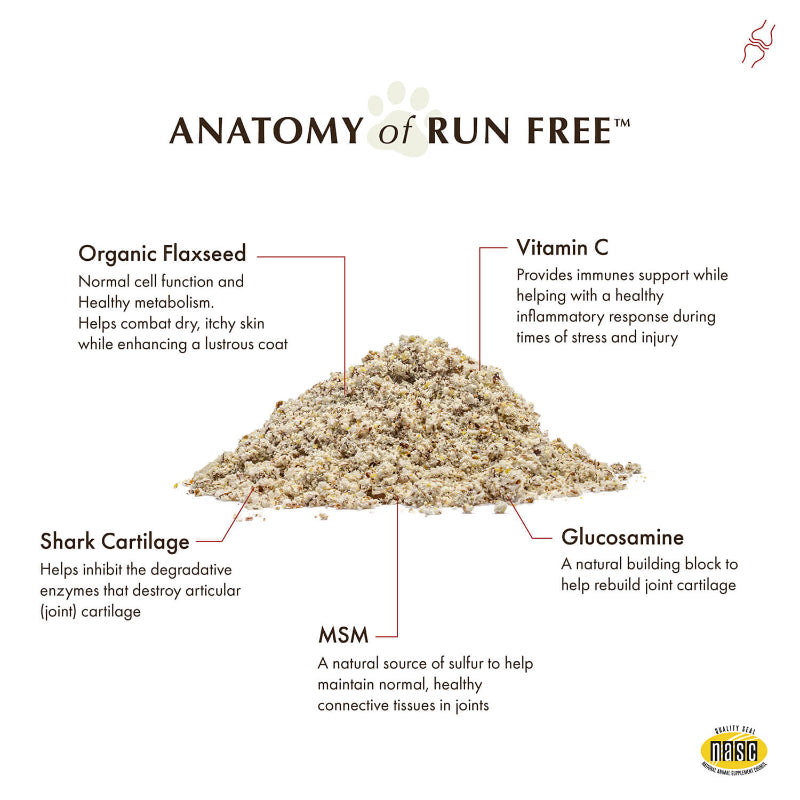 Diagram of 'Anatomy of Run Free' with ingredients and their benefits on a white background.