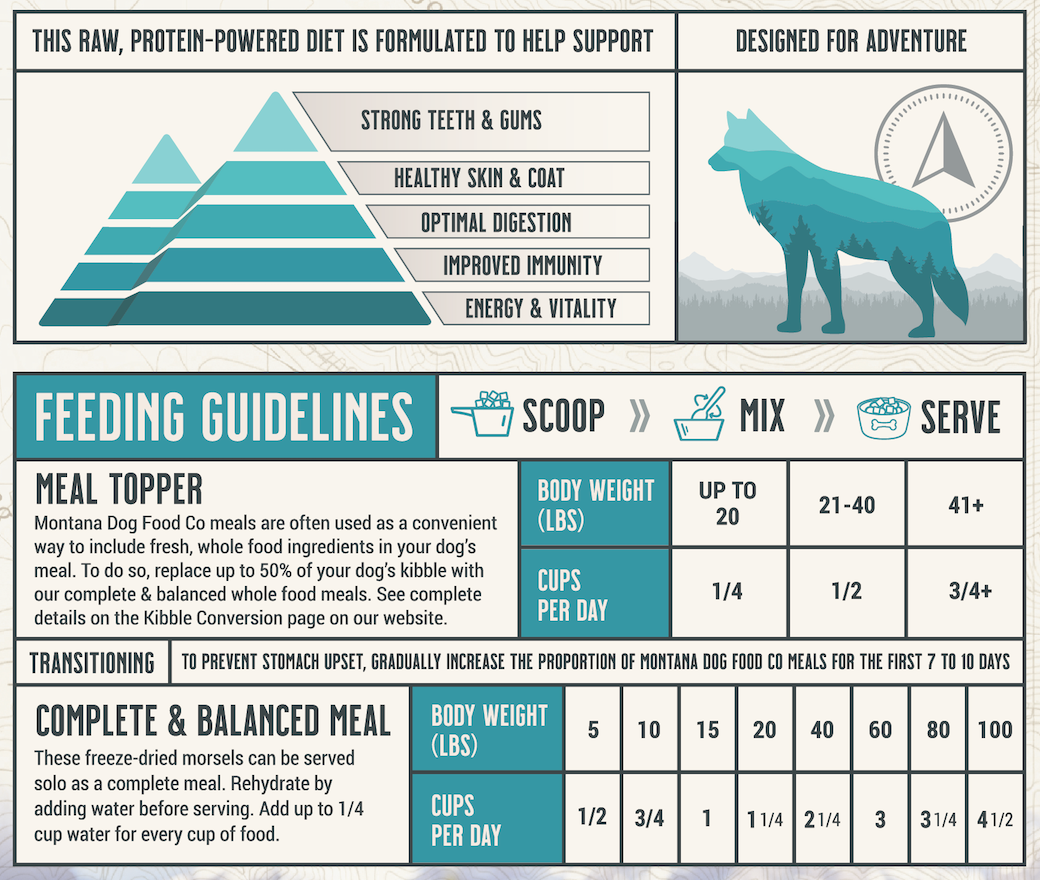 Montana Dog Food Co. Grain-free Surf & Turf Freeze-dried Raw Adventure Fuel