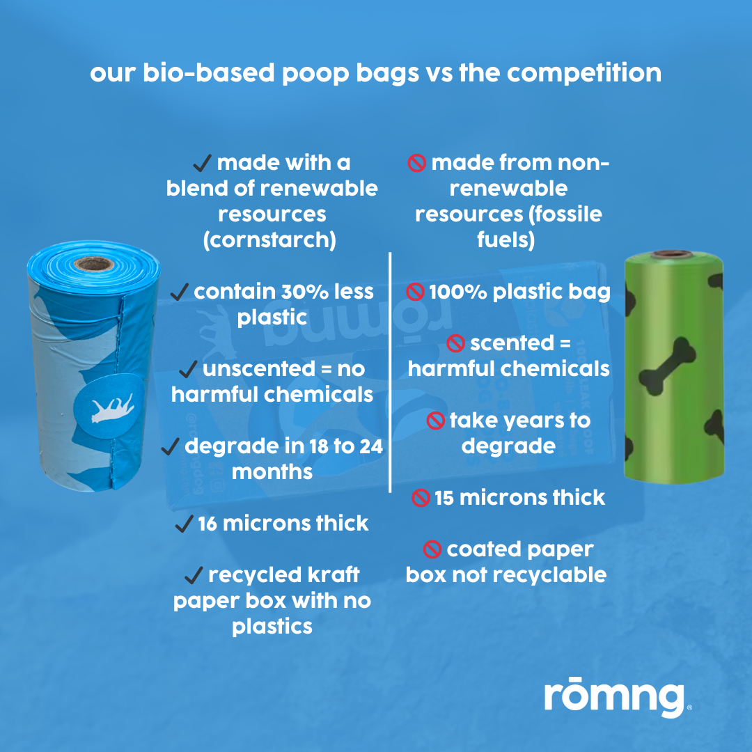 rōmng Bio-based Dog Poop Bags