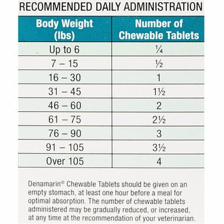 Denamarin 225 mg for Dogs of All Sizes (30 Chewable Tabs)