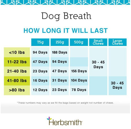 Herbsmith Dog Breath Dental Chews